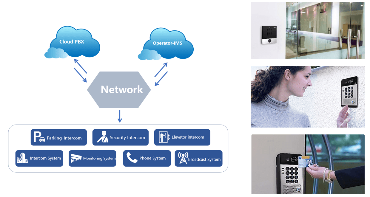 Intercom