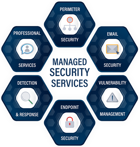 Manage-security-service-1