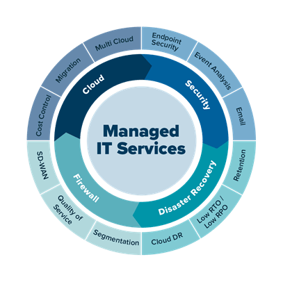 managed-it-service