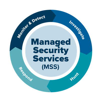managed-security-services
