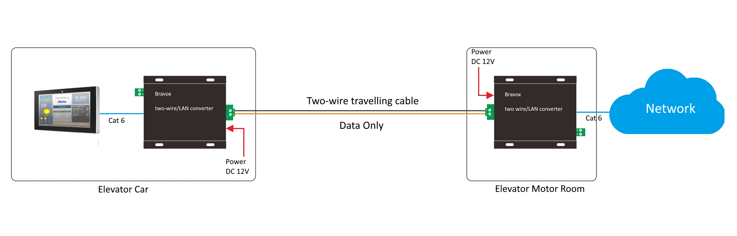 elevator-two-wire