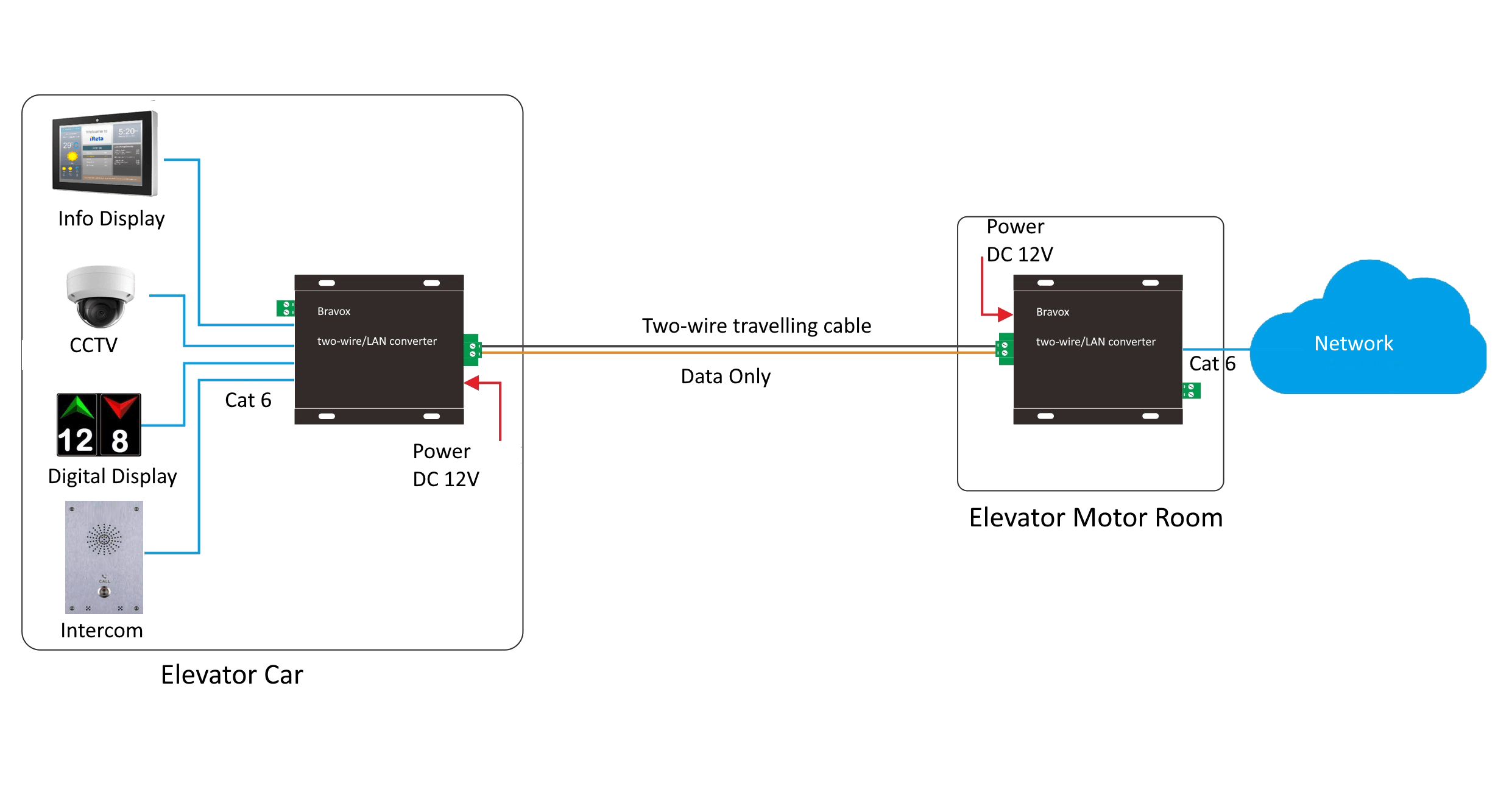 elevator-two-wire2