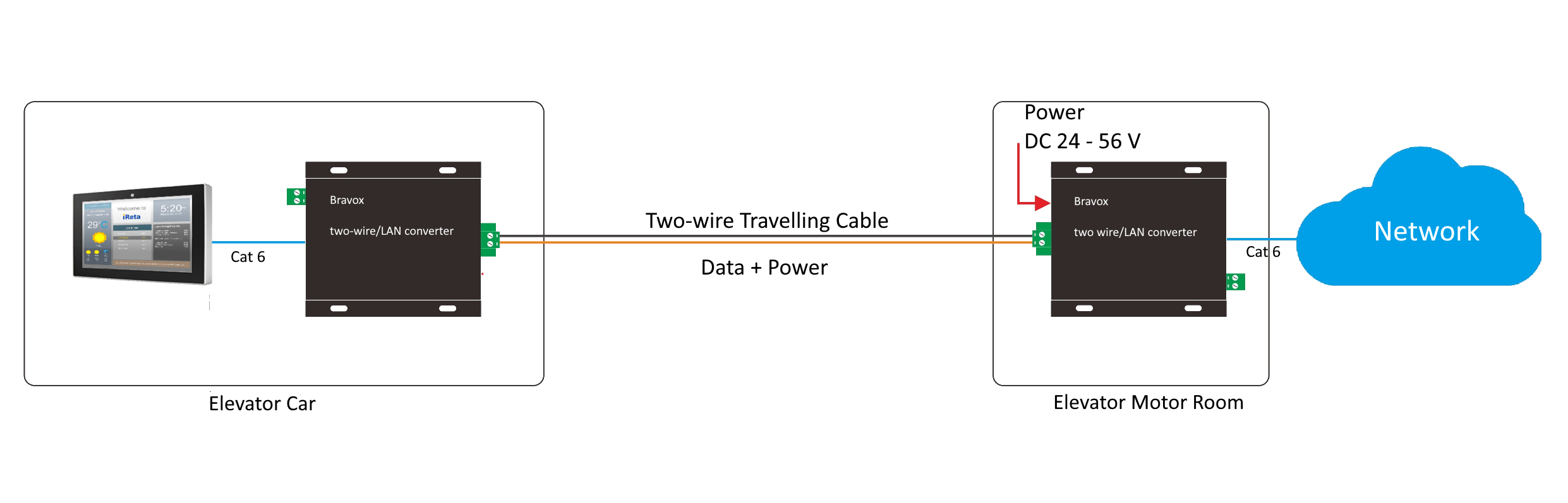 elevator-two-wire3