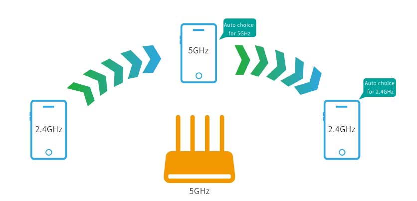 5G Wireless Router-6