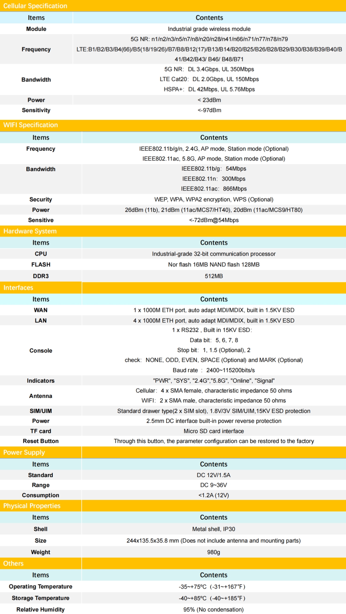 5G Wireless Router-s